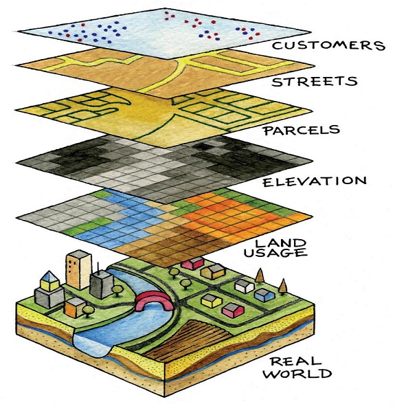 Course Image Sistem Informasi Geografis