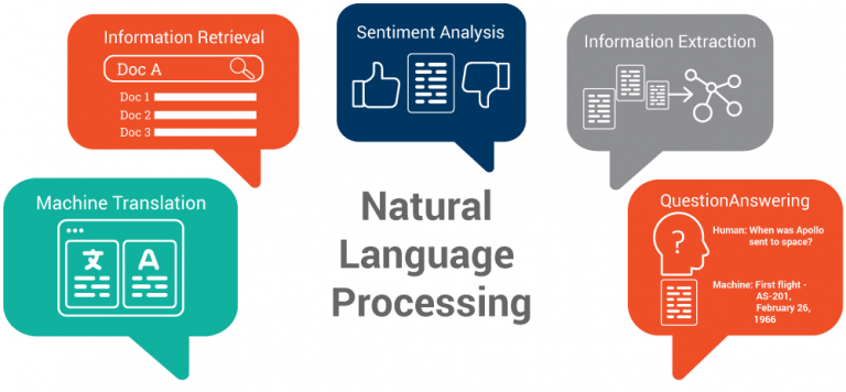 Course Image Pengolahan Bahasa Alami (Natural Language Processing)